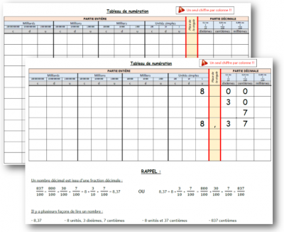 Tableau de numération (nombres décimaux) Tableau de numération (nombres décimaux)