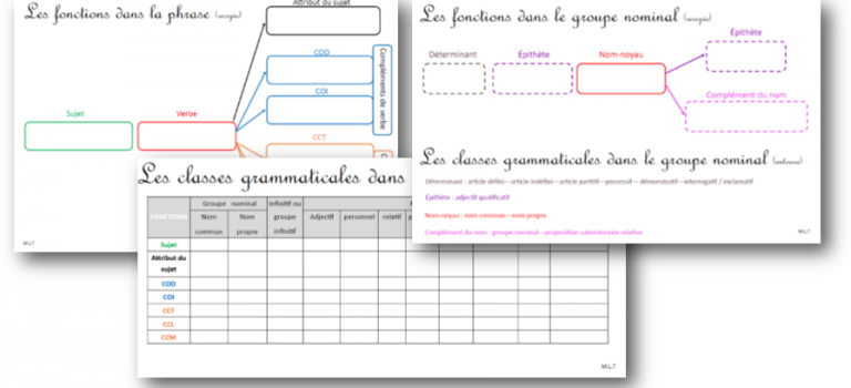 Fiches d’aide à l’analyse grammaticale : natures et fonctions Fiches d’aide à l’analyse grammaticale : natures et fonctions